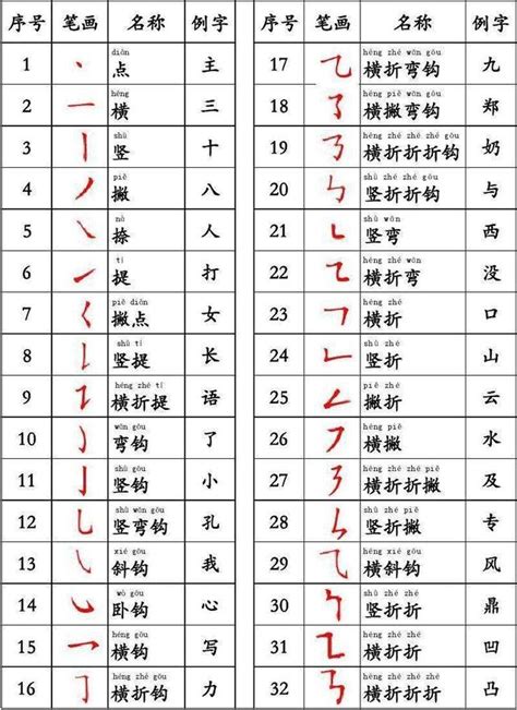 筆畫10劃的字|筆畫10畫的漢字